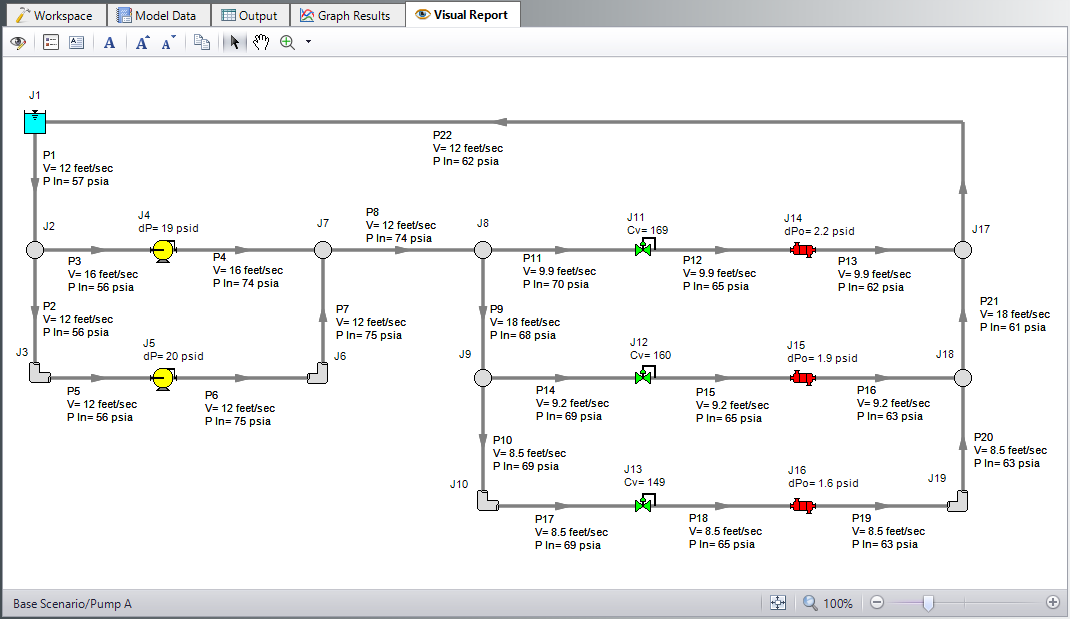 The Visual Report window showing output for a model.